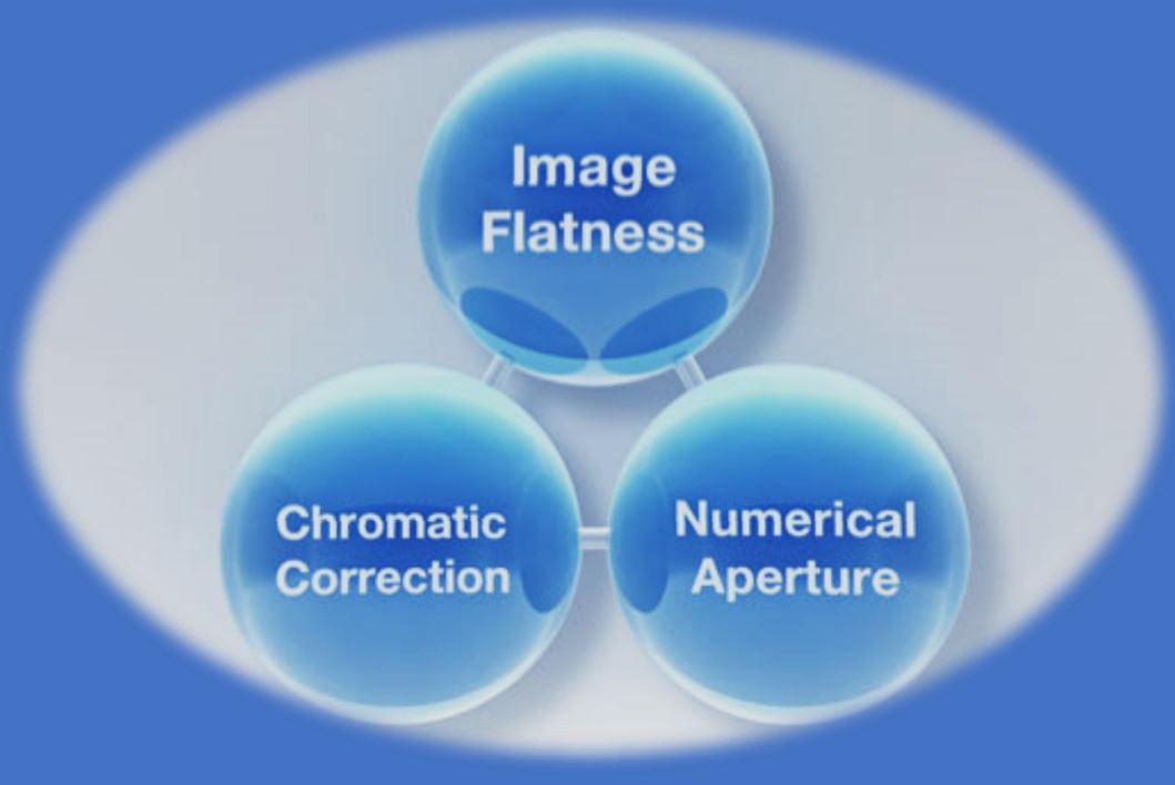 X Line™ HighPerformance Objectives from Olympus